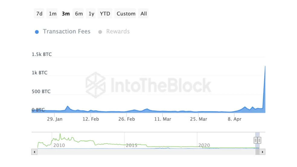 حضور آلت کوینها در بلاک چین بیت کوین نشاندهنده یک تحول تاریخی است 1 آلت-کوین-بیت-کوین