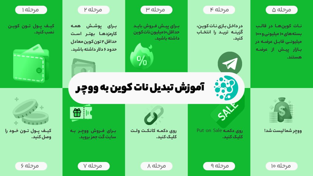 پیش فروش نات کوین و تبدیل امتیاز؛ آموزش خرید و فروش نات کوین NFT ووچر Notcoin 1 نات کوین