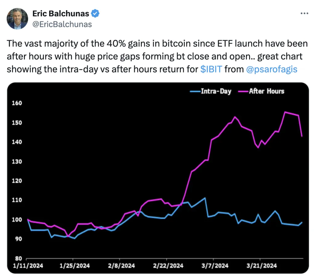 بهترین زمان ترید بیت کوین چه موقع است؟ 1 بیت کوین و ترید
