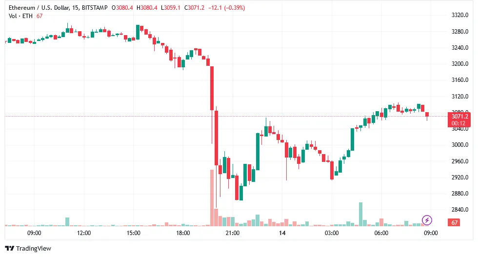 حمله ایران به اسرائیل و تأثیرات آن روی بازار ارزهای دیجیتال 3 حمله ایران به اسرائیل و تأثیرات آن روی بازار ارزهای دیجیتال