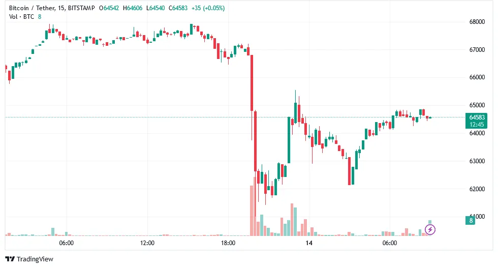 حمله ایران به اسرائیل و تأثیرات آن روی بازار ارزهای دیجیتال 1 حمله ایران به اسرائیل و تأثیرات آن روی بازار ارزهای دیجیتال