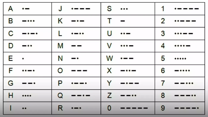 کد مورس همستر امروز 9 مرداد