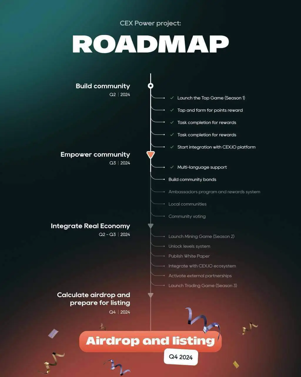 رودمپ CEX منتشر شد! 1 رودمپ ایردراپ cex