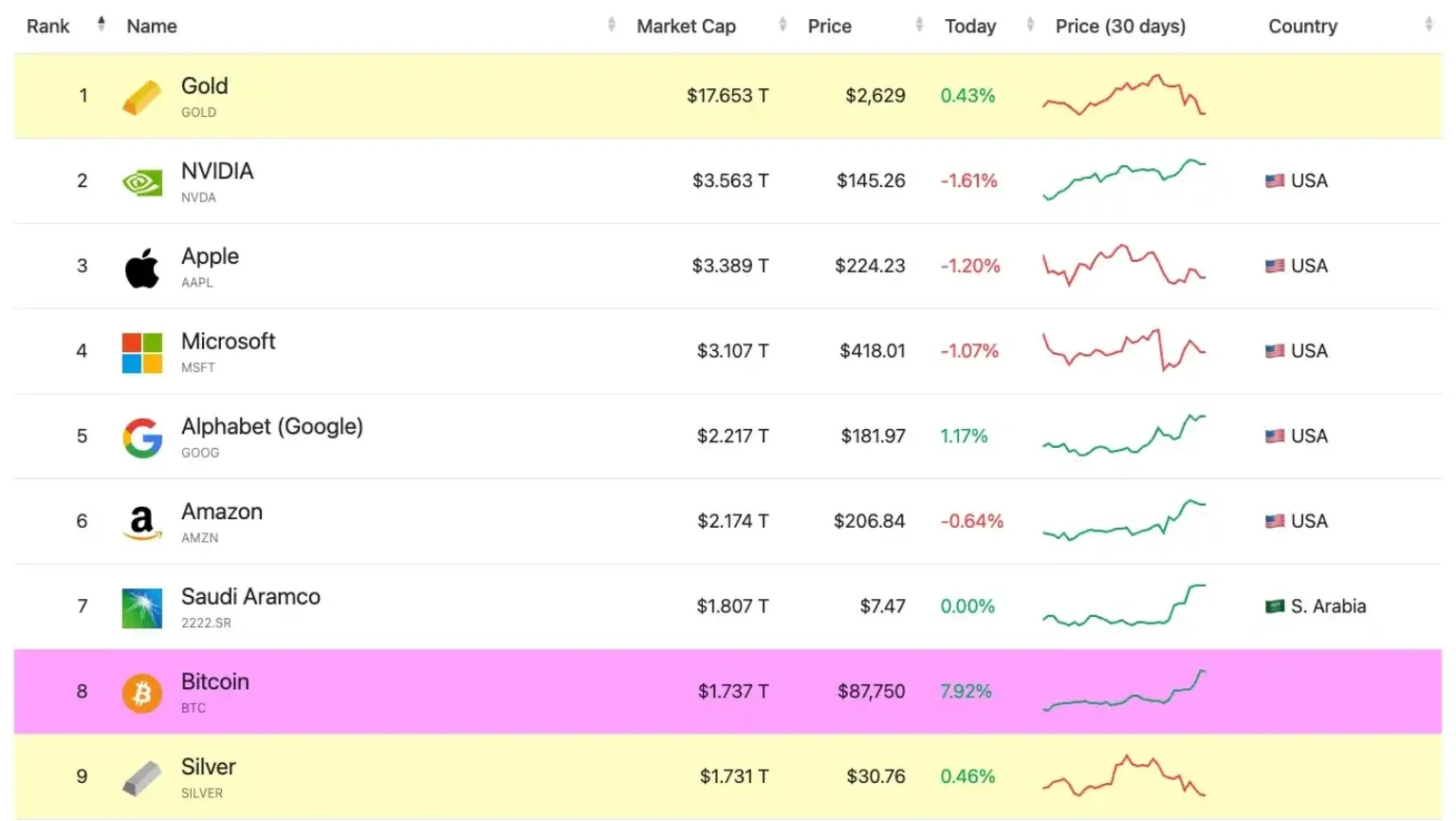 نوسانات قیمت بیت کوین در آبان 1403 3 بیت کوین