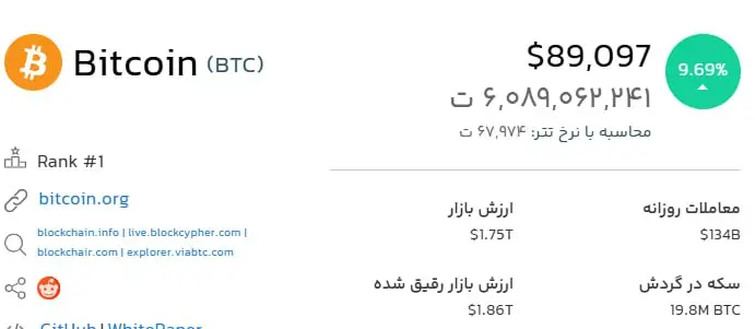 نوسانات قیمت بیت کوین در آبان 1403 4 بیت کوین
