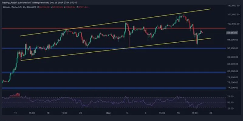 تحلیل بیت‌کوین 