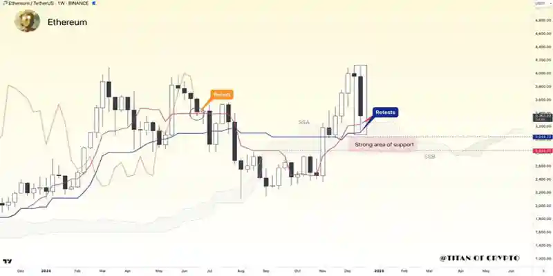 افت بیشتر قیمت اتریوم