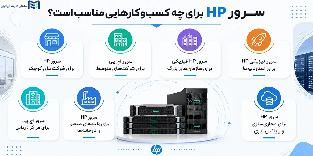 پشت صحنه کسبوکارهای ارز دیجیتال، از VPS تا سرور اختصاصی چه زیرساختی نیاز داریم؟ 2 What businesses are HP servers suitable for